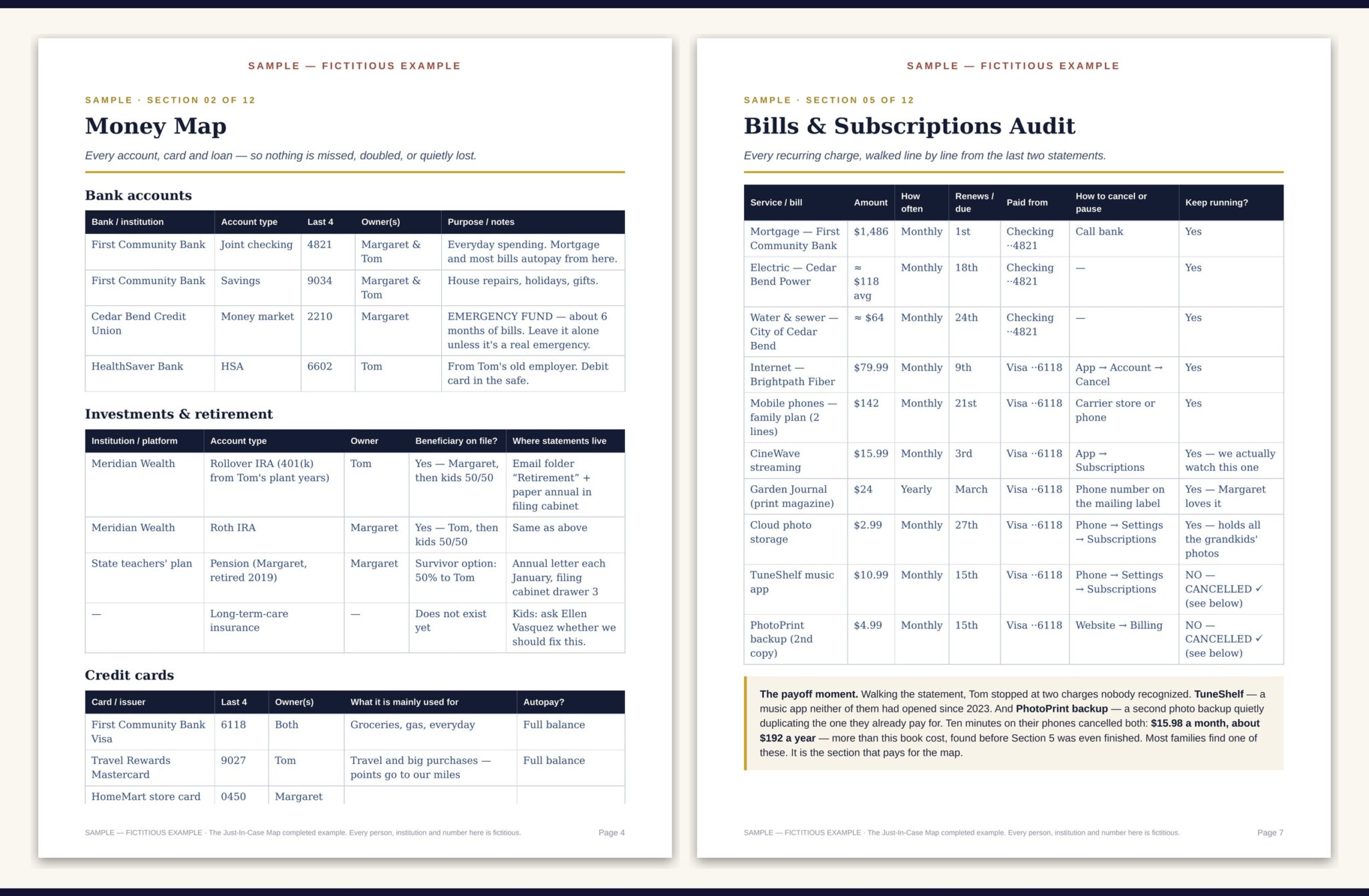 Look inside the completed sample map — a fictitious family's filled-in Money Map and subscription audit